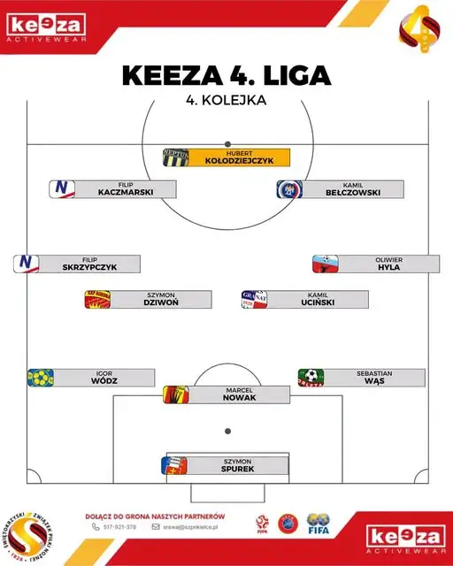 Hubert Kołodziejczyk z MKS Neptun Końskie Piłkarzem 4. Kolejki Ligi KEEZA