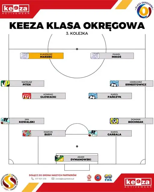 Klaudiusz Marzec z Kamienna Brody piłkarzem 3. kolejki KEEZA Klasy Okręgowej