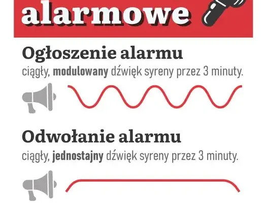 Sygnały alarmowe – co oznaczają i jak się zachować? Sprawdź poradnik bezpieczeństwa