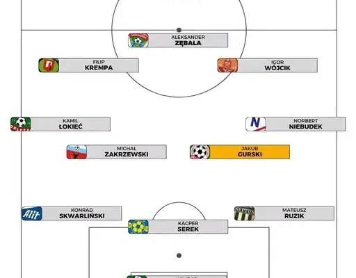 Jakub Gurski piłkarzem 7. kolejki KEEZA 4. Ligi