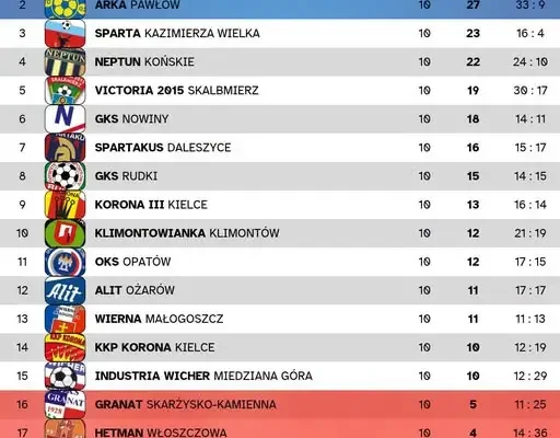 KEEZA 4. Liga: 10. kolejka za nami. Zobacz wszystkie wyniki