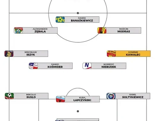 Dominik Kawalec piłkarzem 11. kolejki KEEZA 4. Ligi