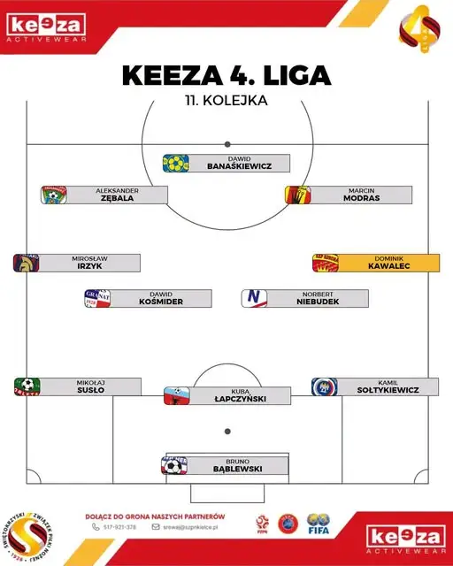 Dominik Kawalec piłkarzem 11. kolejki KEEZA 4. Ligi